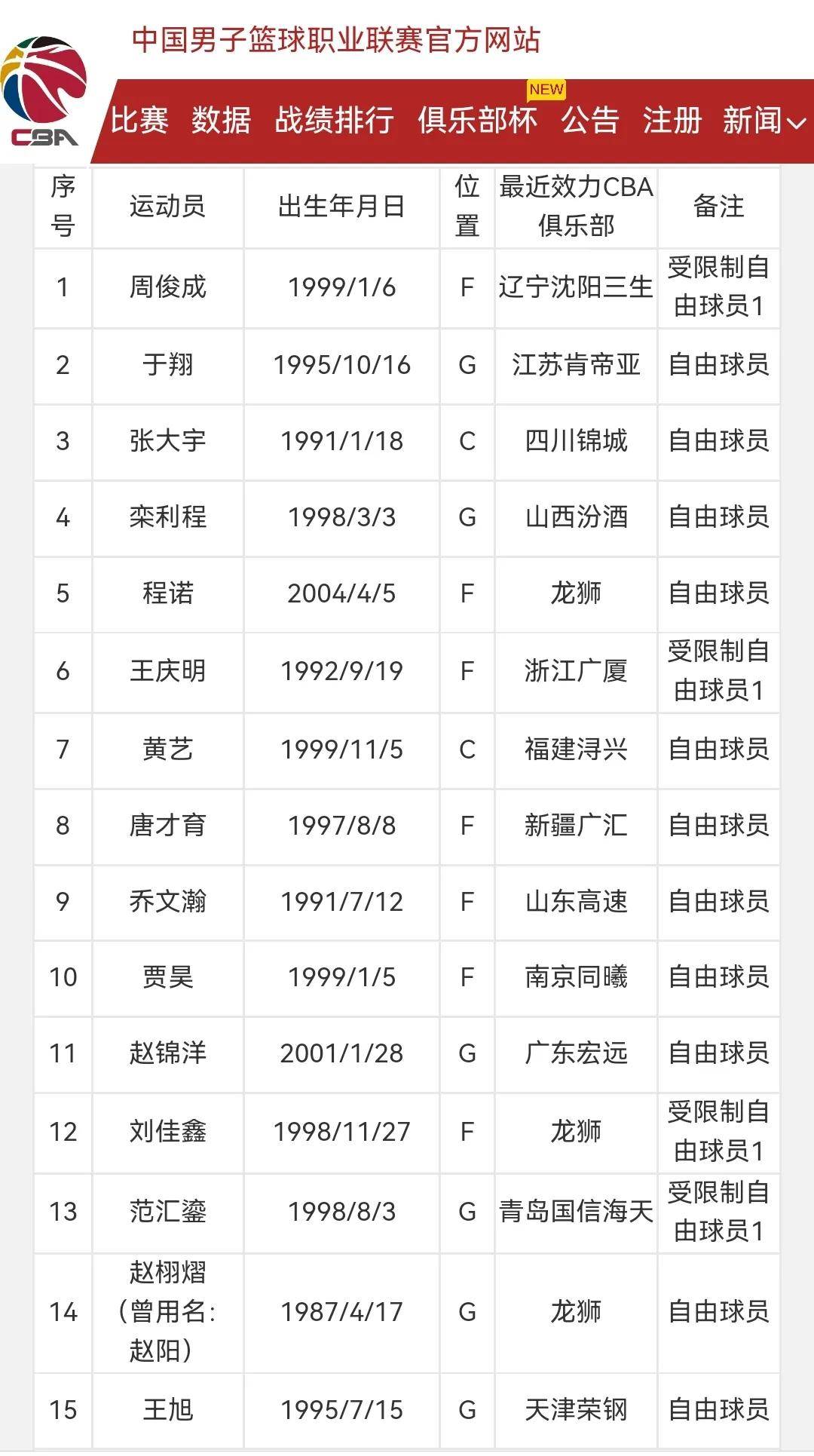 CBA常规赛赛程吃紧；浙江队窗口期强势反弹；管理层满意；轮换策略成焦点的简单介绍