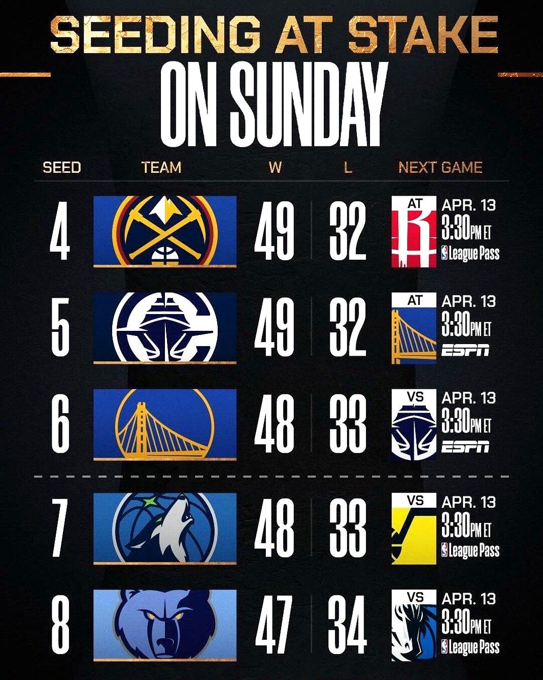 包含赛前尼斯调整名单以备NBA总决赛，手感冰凉环节打磨，信心回归，赛程密集仍需轮换的词条